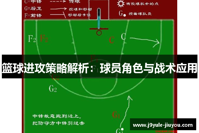 篮球进攻策略解析：球员角色与战术应用