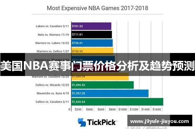 美国NBA赛事门票价格分析及趋势预测